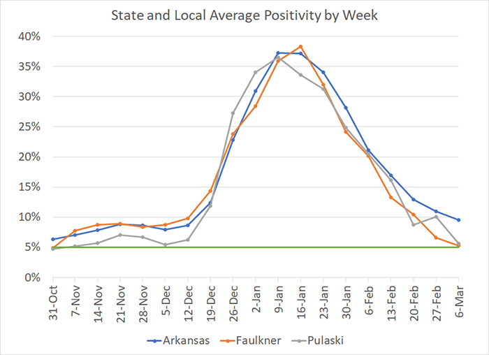 /uploadedimages/News/News_Releases/20220311-7 Average Positivity per week.png